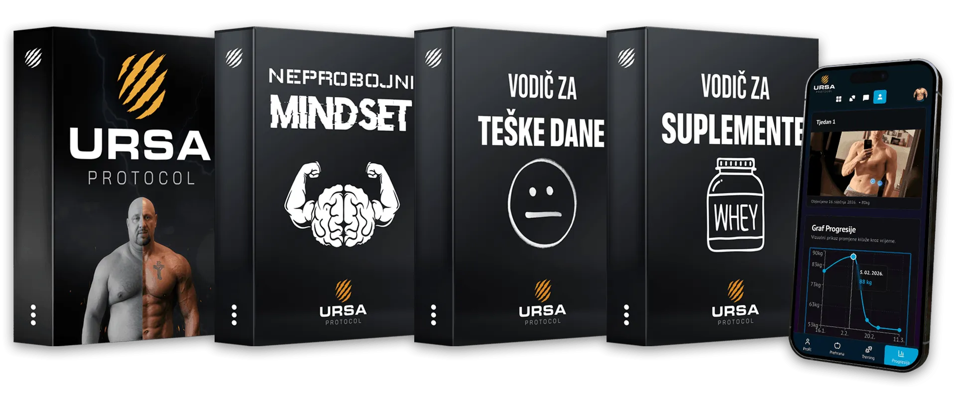 URSA Protocol paket: program, tri bonus vodiča i Nema Neide aplikacija